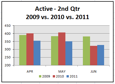 destin-fl-real-estate-market-statistics-2nd-quarter-2011-active