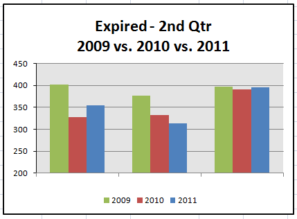 destin-fl-real-estate-market-statistics-2nd-quarter-2011-expired