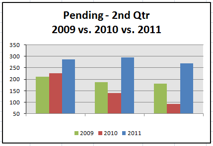destin-fl-real-estate-market-statistics-2nd-quarter-2011-pending